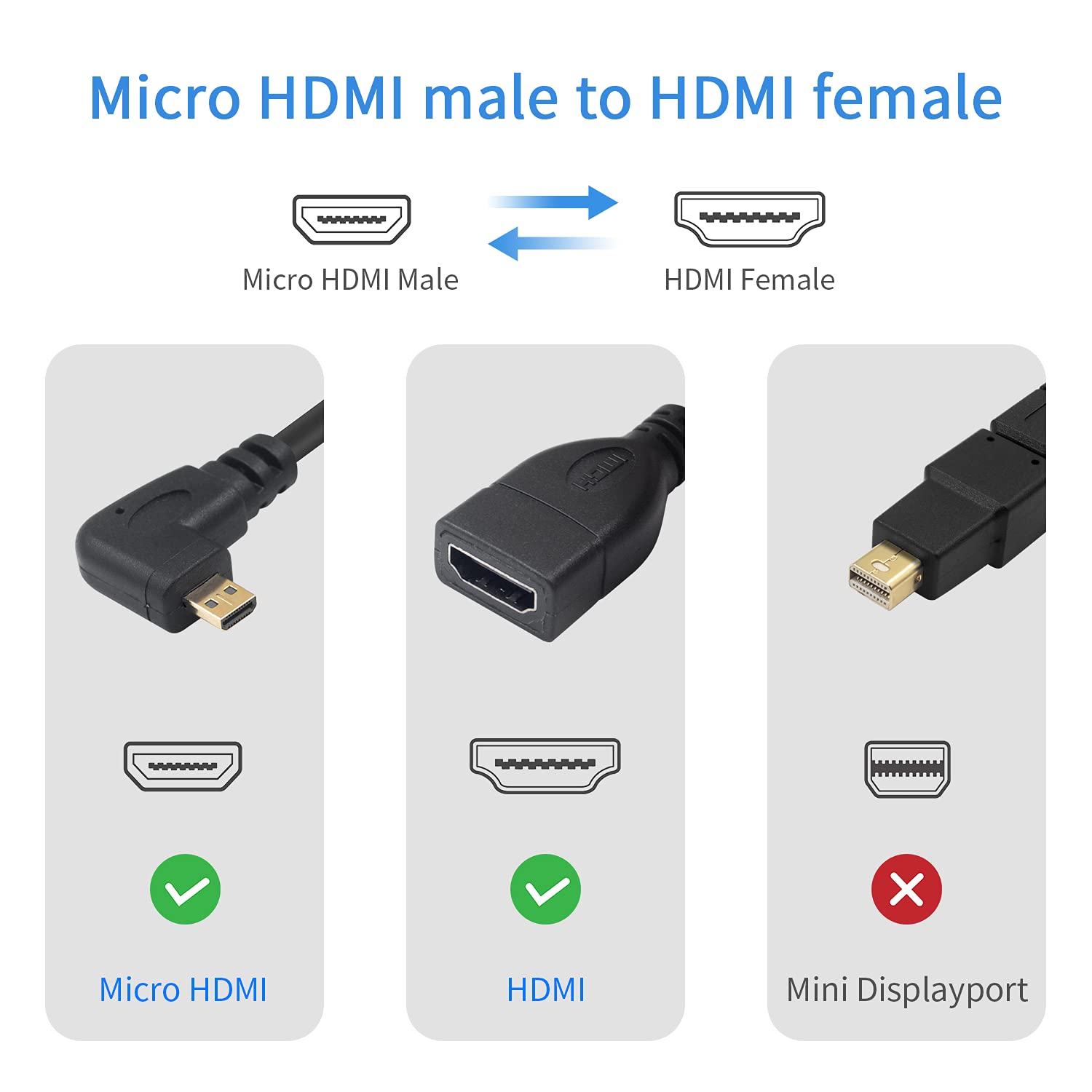 Poyiccot Micro HDMI to HDMI Cable, Micro HDMI Male to HDMI Female Adapter, 90 Degree Micro HDMI to HDMI Cable Short for Raspberry Pi 4 & Camera Support 1080P, 6inch, Left Angle