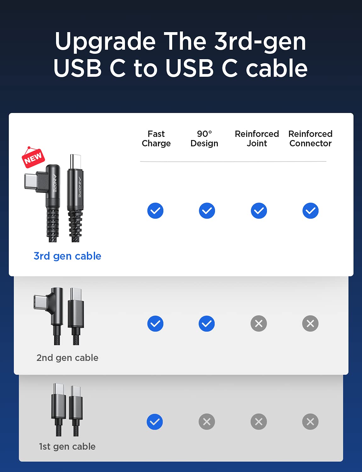 AINOPE Black USB C to USB C Cable 60W 2Pack 6.6FT for iPhone 15 Pro Max iPad MacBook Samsung Galaxy Carplay Car Cell Phone Accessories for Men