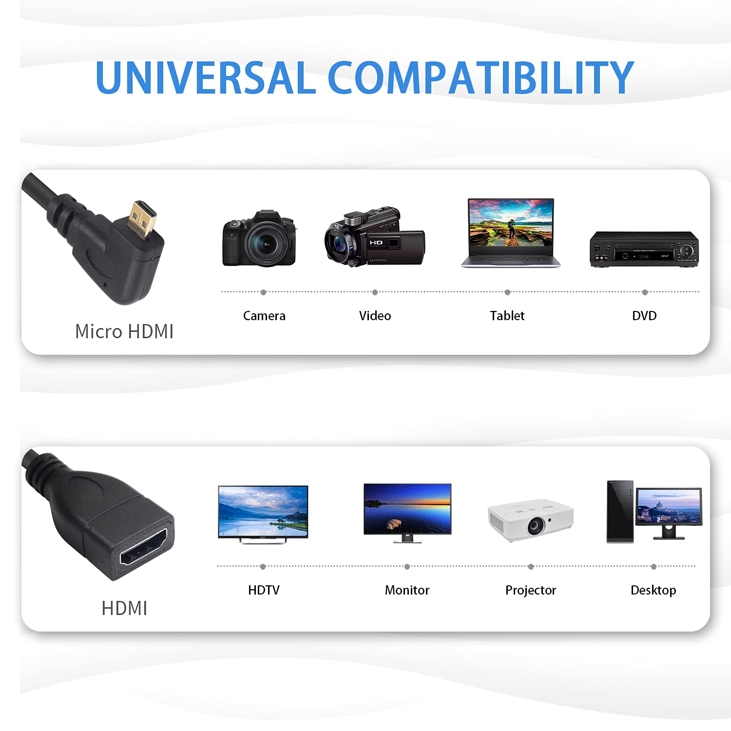 Poyiccot Micro HDMI to HDMI Cable, Micro HDMI Male to HDMI Female Adapter, 90 Degree Micro HDMI to HDMI Cable Short for Raspberry Pi 4 & Camera Support 1080P, 6inch, Left Angle