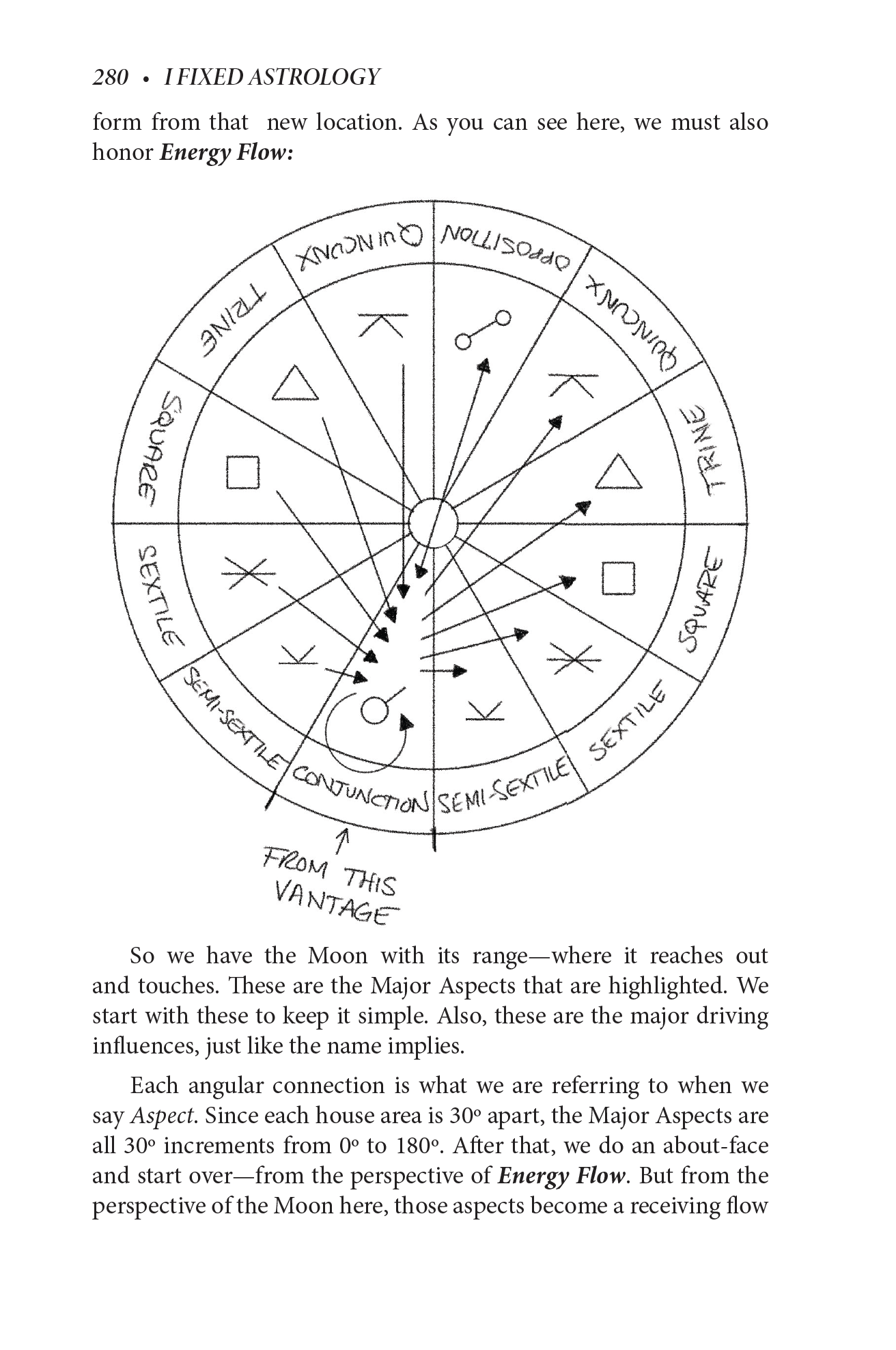 I Fixed Astrology | Book