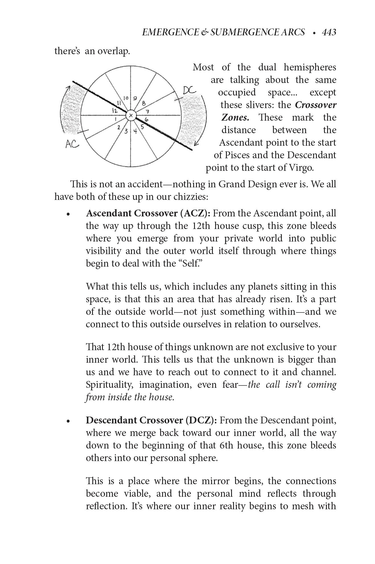 I Fixed Astrology | Book