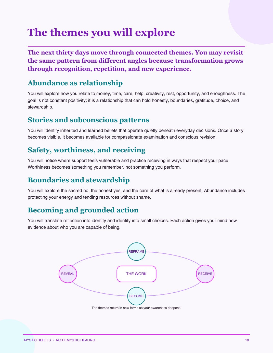 The connected themes explored through The Art of Becoming