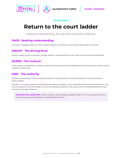 Alchemystic Tarot course preview explaining the Page, Knight, Queen, and King court ladder